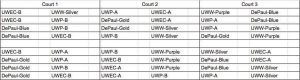 UWP 6v6 Schedule
