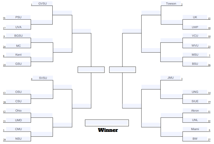 If bracket play were to start this second the 28 aforementioned teams would...