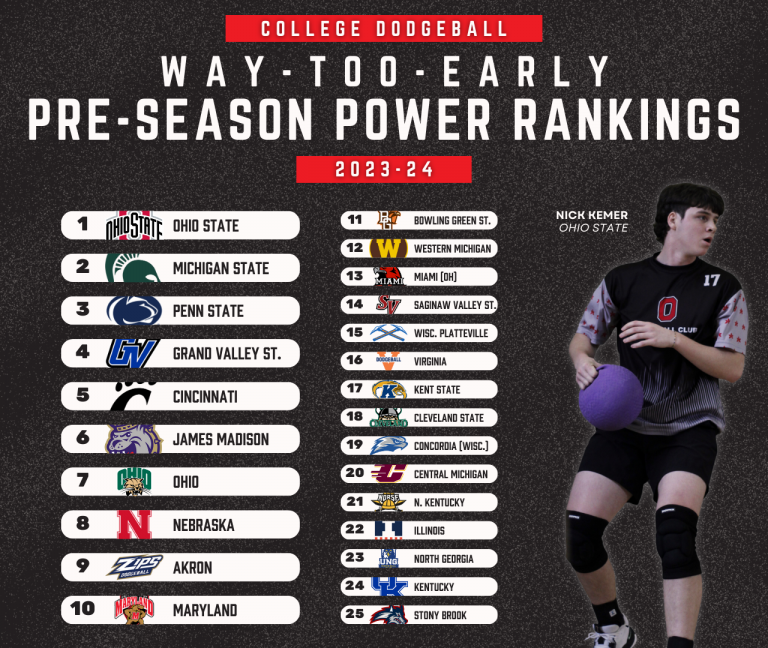 NCDA National Collegiate Dodgeball Association